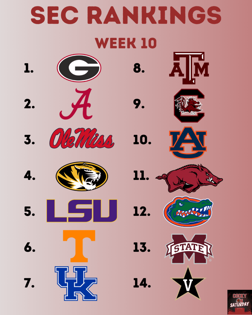 SEC Week 11 Rankings