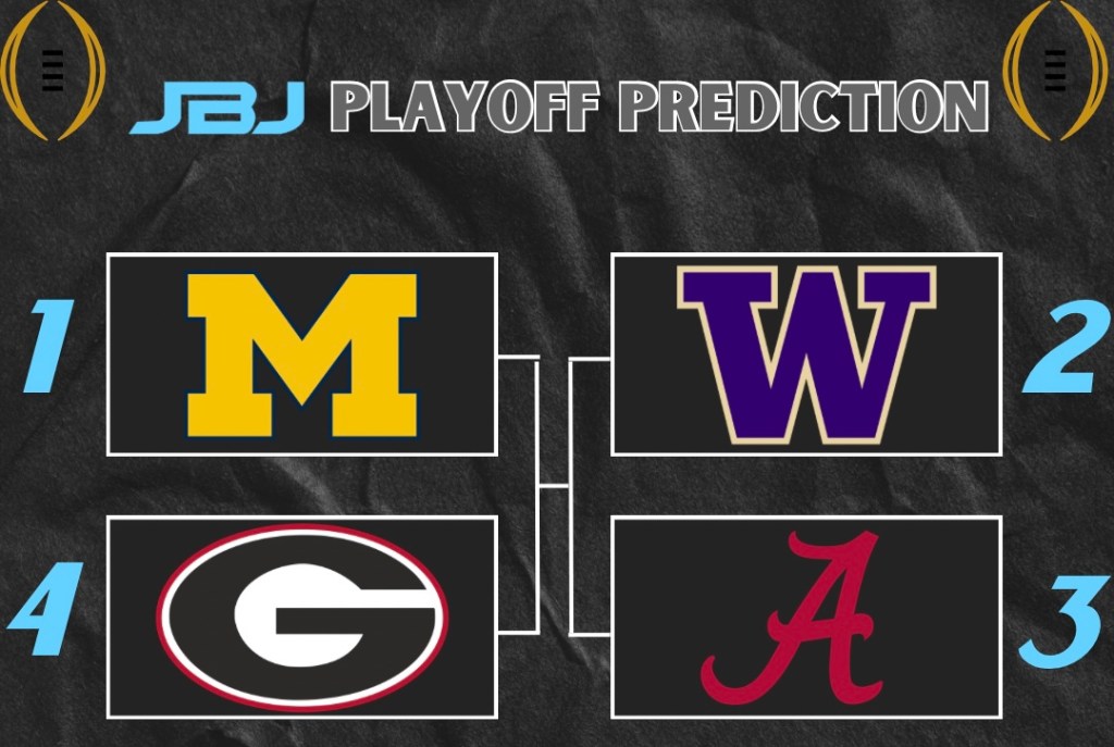 CFP Prediction