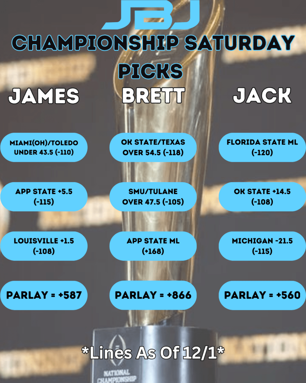CFB Championship Saturday Picks