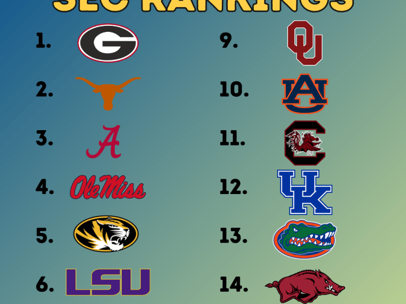 SEC 2024 Pre-Season&nbsp;Rankings