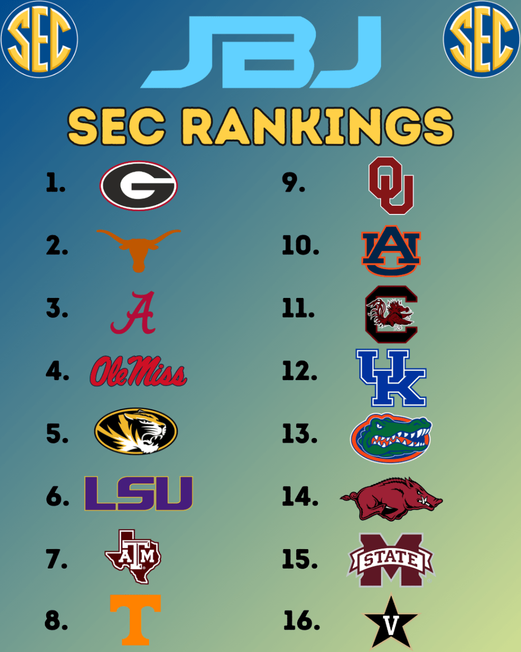 SEC 2024 Pre-Season&nbsp;Rankings