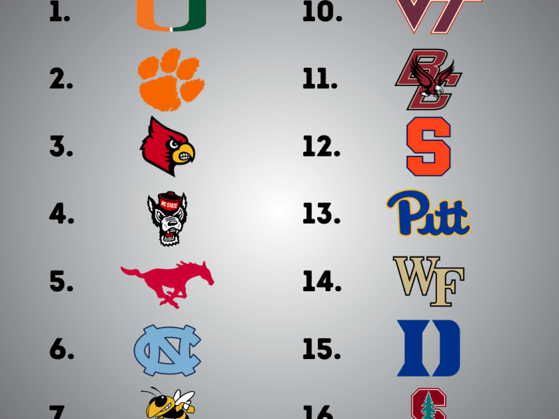 2024 ACC Predictions