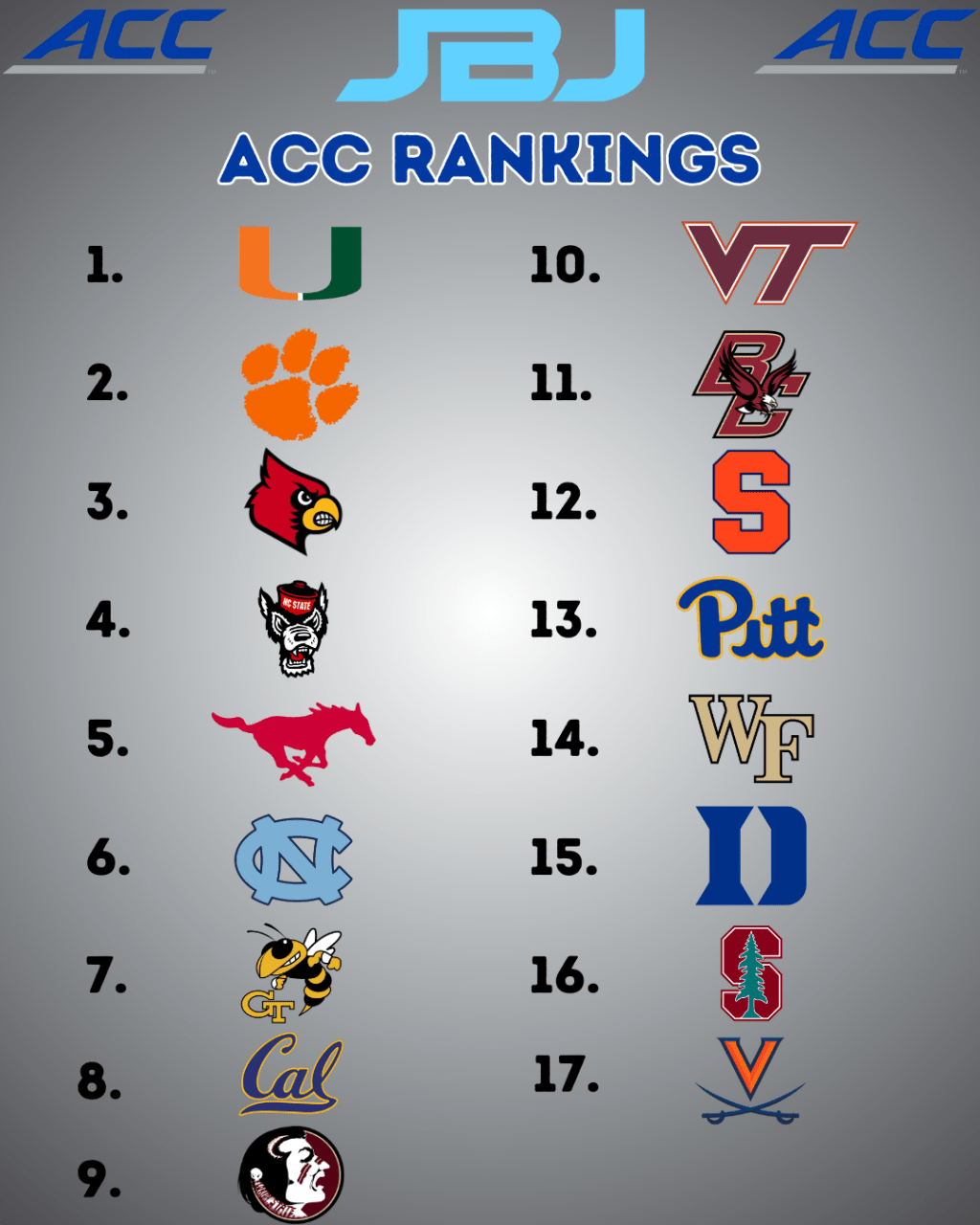 2024 ACC Predictions