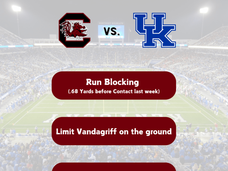 Gamecocks Path to Beat&nbsp;Kentucky