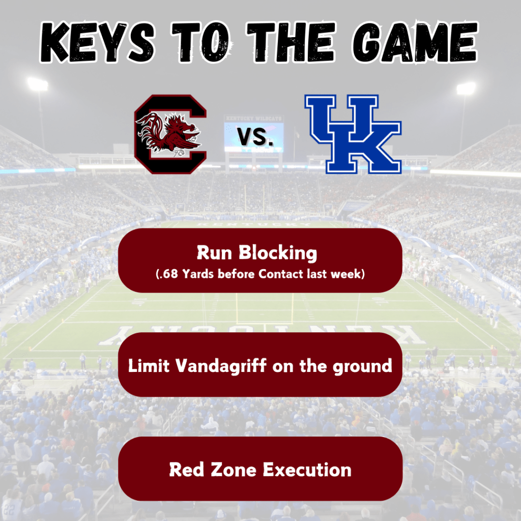 Gamecocks Path to Beat&nbsp;Kentucky